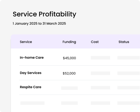 service profitability