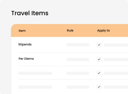 US Real-time cost and margin tracking